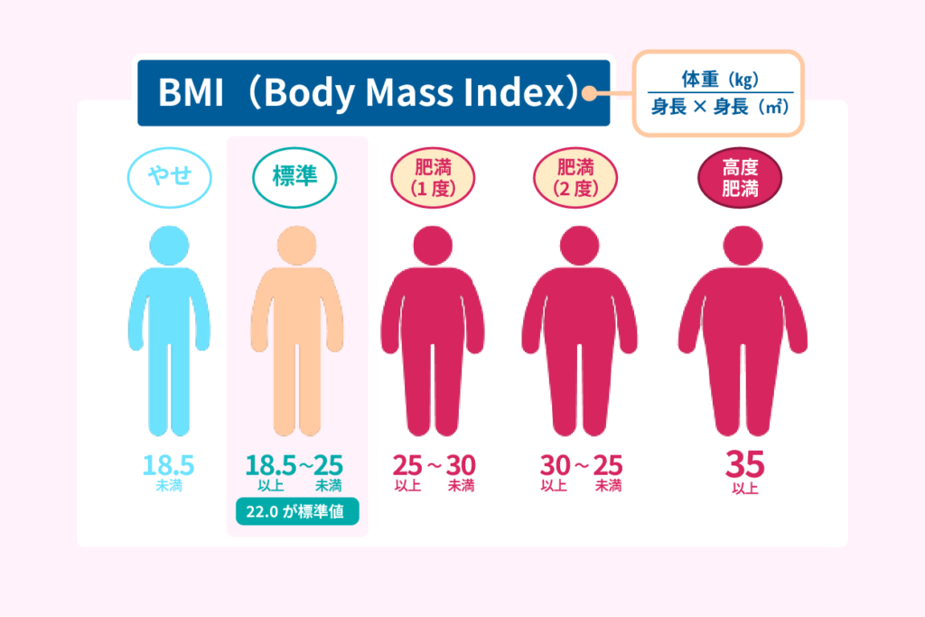 BMI